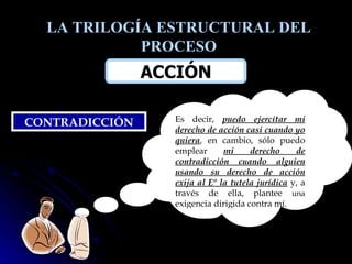 LA TRILOGÍA ESTRUCTURAL DEL PROCESO ACCIÓN Es decir,  puedo ejercitar mi derecho de acción casi cuando yo quiera , en cambio, sólo puedo emplear  mi derecho de contradicción cuando alguien usando su derecho de acción exija al Eº la tutela jurídica  y, a través de ella, plantee  una  exigencia dirigida contra mí. CONTRADICCIÓN 