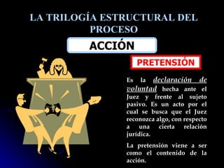 LA TRILOGÍA ESTRUCTURAL DEL PROCESO ACCIÓN PRETENSIÓN Es la  declaración de voluntad  hecha ante el Juez y frente al sujeto pasivo. Es un acto por el cual se busca que el Juez reconozca algo, con respecto a una cierta relación jurídica.  La pretensión viene a ser como el contenido de la acción. 