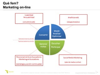 Què fem?
Marketing on-line




           Este documento no puede ser reproducido o distribuido sin la autorización expresa de SOLUTIONS TRILOGI SL.   © Copyright SOLUTIONS TRILOGI SL 2010 All Rights Reserved
                                                                                                                                                                                    8
 