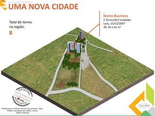 UMA NOVA CIDADE EVOLUÇÃO DA REGIÃO 
Domo Business 
2 Torres/953 Unidades 
Lanç: 15/12/2007 
39, 56 e 61 m2 
Total de torres 
na região: 
8 
 