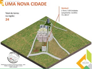 UMA NOVA CIDADE EVOLUÇÃO DA REGIÃO 
Total de torres 
na região: 
24 
Venturi 
1 Torre / 120 Unidades 
Lançamento: 11/2011 
71 e 80 m2 
 