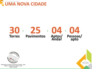 UMA NOVA CIDADE EVOLUÇÃO DA REGIÃO 
30 
Torres 
25 
Pavimentos 
04 
Aptos/ 
Andar 
04 
Pessoas/ 
apto 
X X X 
 