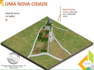 UMA NOVA CIDADE EVOLUÇÃO DA REGIÃO 
Domo Home 
6 Torres / 784 Unid. 
Lanç: 15/09/2007 
123m2 
Total de torres 
na região: 
6 
 