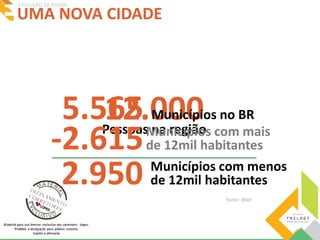 UMA NOVA CIDADE EVOLUÇÃO DA REGIÃO 
5.565 12.000 
Municípios no BR 
Pessoas na região 
2.950 Municípios com menos 
-2.615Municípios com mais 
de 12mil habitantes 
de 12mil habitantes 
Fonte: IBGE 
 