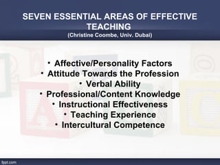 SEVEN ESSENTIAL AREAS OF EFFECTIVE
            TEACHING
         (Christine Coombe, Univ. Dubai)




     • Affective/Personality Factors
   • Attitude Towards the Profession
              • Verbal Ability
   • Professional/Content Knowledge
      • Instructional Effectiveness
          • Teaching Experience
       • Intercultural Competence
 