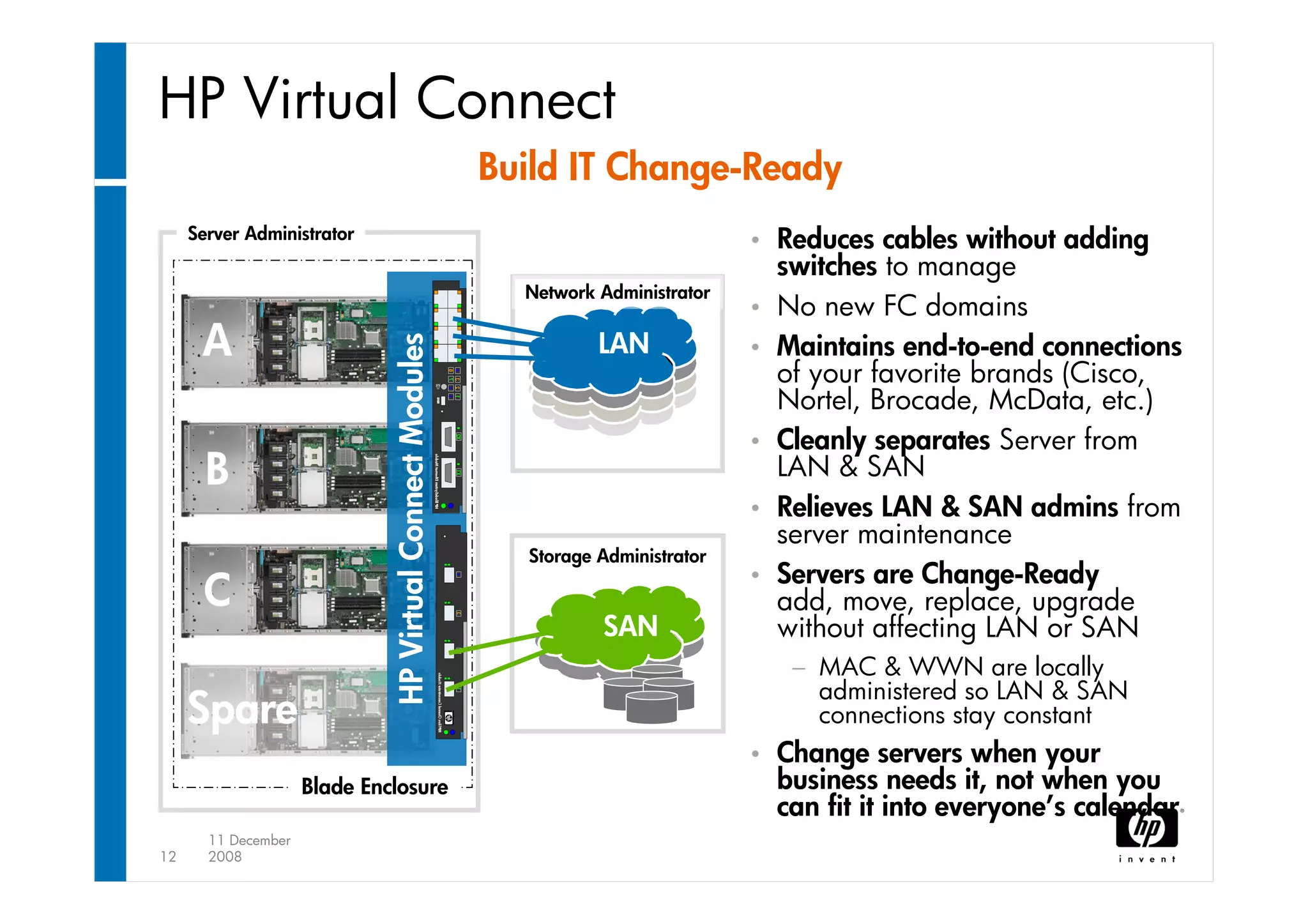 Trilogy - Henk Groenendijk