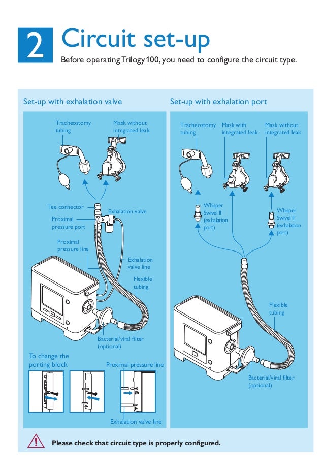 Ventilador Trilogy 100 catálogo