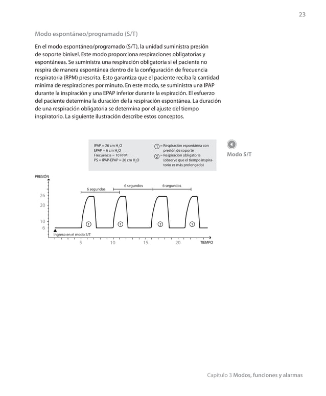 Ventilador Trilogy 100 manual PPT