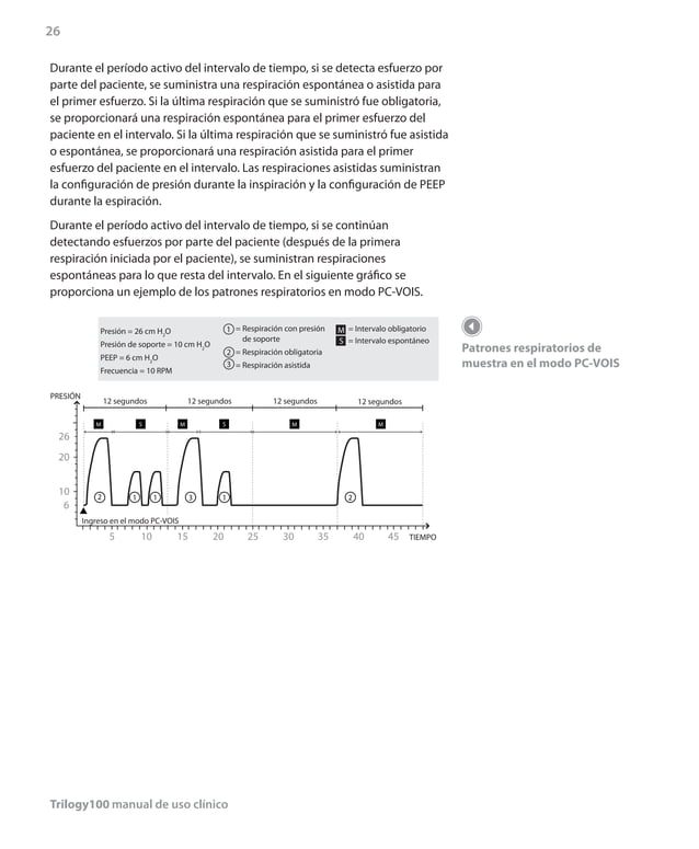 Ventilador Trilogy 100 manual PPT