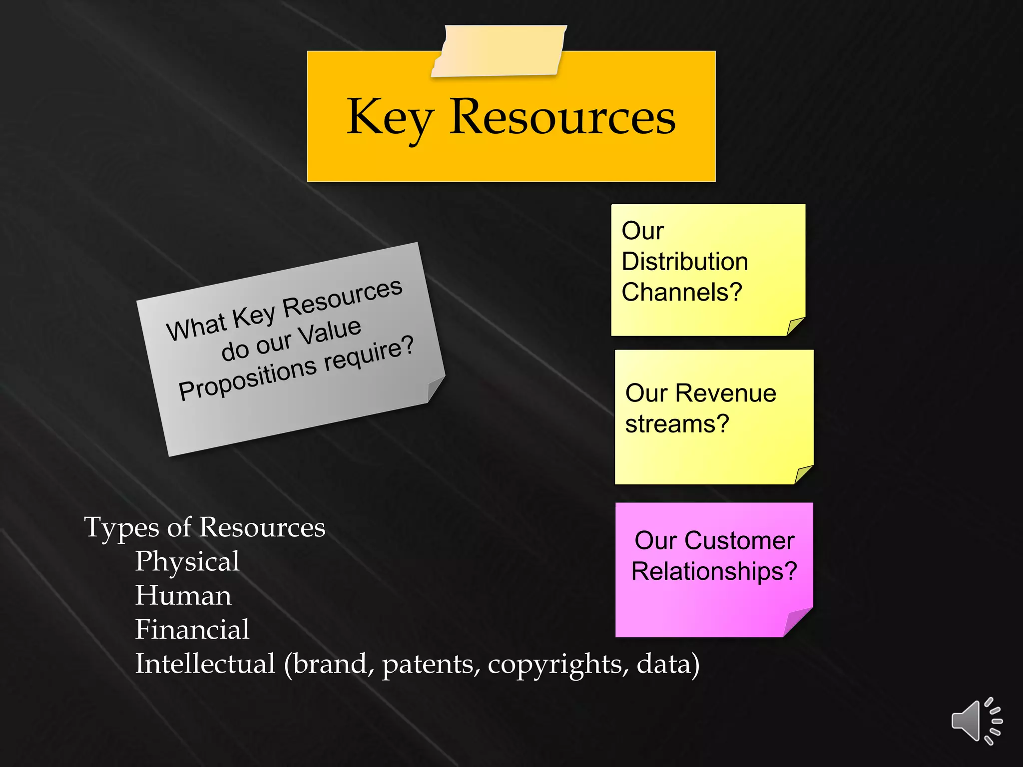Key Resources
Types of Resources
Physical
Human
Financial
Intellectual (brand, patents, copyrights, data)
Our Customer
Relationships?
Our Revenue
streams?
Our
Distribution
Channels?
 