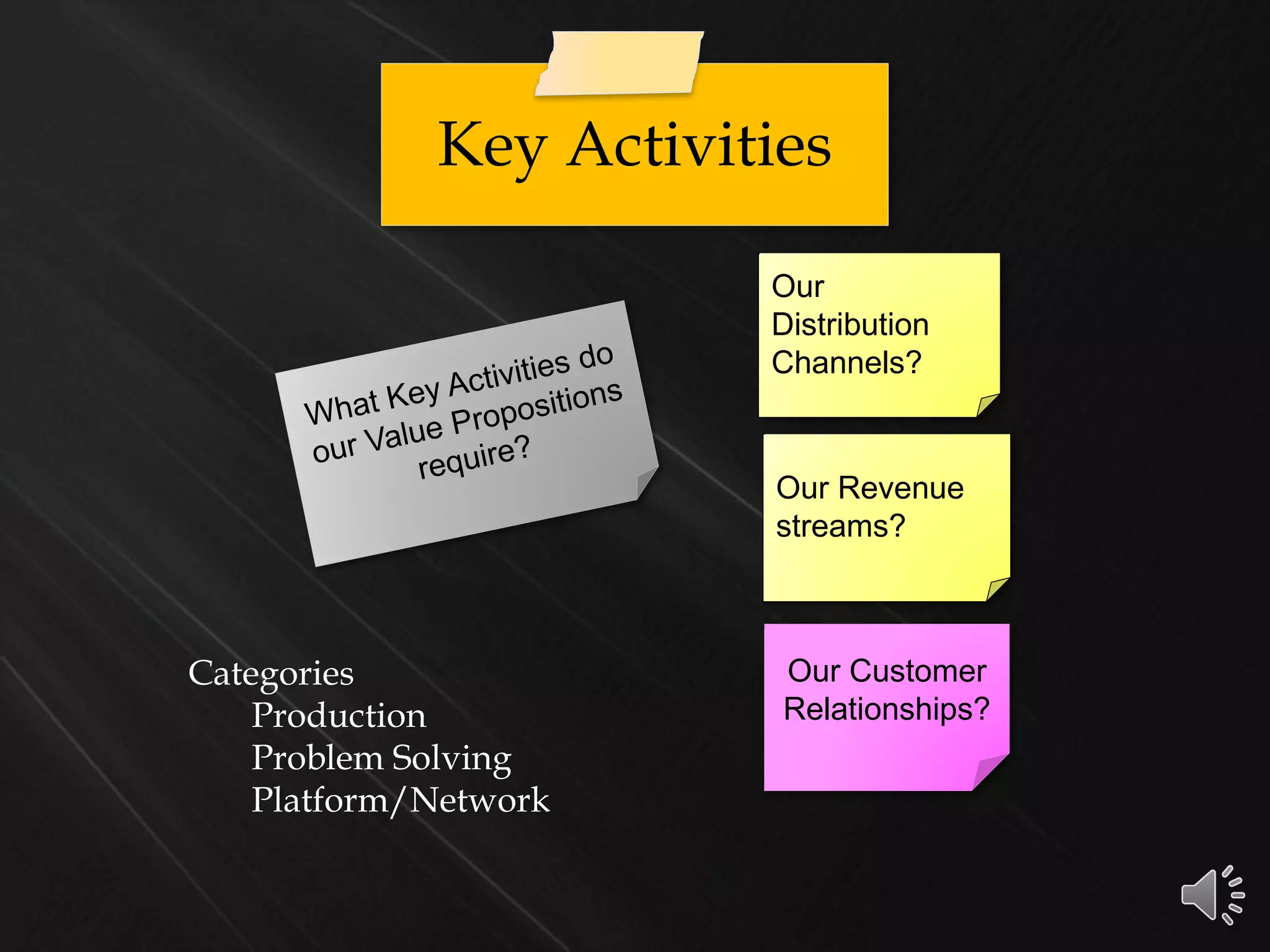 Key Activities
Our Customer
Relationships?
Categories
Production
Problem Solving
Platform/Network
Our Revenue
streams?
Our
Distribution
Channels?
 