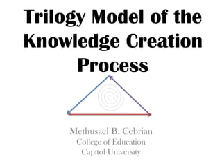 Trilogy Model of the Knowledge Creation Process Methusael B. Cebrian College of Education Capitol University 