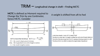 TRIM – Longitudinal change in draft – Finding MCTC
MCTC is defined as Moment required to
Change the Trim by one Centimeter,
hence MCTC. Consider
A weight is shifted from aft to fwd
 
