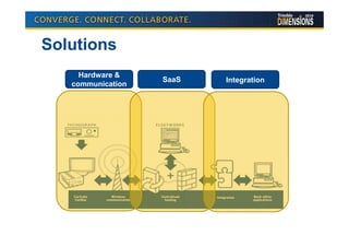 Solutions
     Hardware &
                   SaaS   Integration
   communication
 