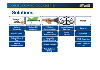 Solutions
  Image /
                Environment      Service         Legislation           Other
   Safety

   Reduce        Reduce CO²      Efficient      Hours of Service
                                                                       Security
  Accidents       emissions   Communication        Overview

                                 Reduce             Vehicle
Reduce Fines                                                          Anti-Theft
                               Administration      Checklist

Reduce Wear &                   Automatic
                                                                   KPI & Reporting
    Tear                      Goods Tracking

   Reduce                                                          Driver Quality of
                              Guard Coldchain
damaged goods                                                            Life

                               Activity Based
                                   Billing
 
