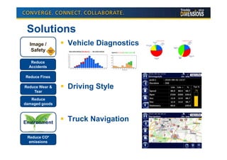 Solutions
  Image /       Vehicle Diagnostics
   Safety

   Reduce
  Accidents

Reduce Fines

Reduce Wear &   Driving Style
    Tear

   Reduce
damaged goods



Environment
                Truck Navigation

 Reduce CO²
  emissions
 