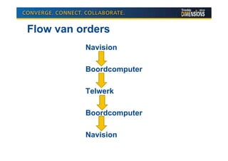 Flow van orders
          Navision

          Boordcomputer

          Telwerk

          Boordcomputer

          Navision
 