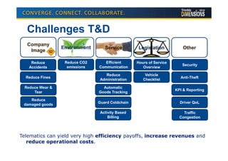 Challenges T&D
  Company
                 Environment      Service         Legislation           Other
   Image

    Reduce        Reduce CO2      Efficient      Hours of Service
                                                                       Security
   Accidents       emissions   Communication        Overview

                                  Reduce             Vehicle
  Reduce Fines                                                        Anti-Theft
                                Administration      Checklist

 Reduce Wear &                   Automatic
                                                                    KPI & Reporting
     Tear                      Goods Tracking

    Reduce
                               Guard Coldchain                        Driver QoL
 damaged goods

                                Activity Based                          Traffic
                                    Billing                           Congestion



Telematics can yield very high efficiency payoffs, increase revenues and
   reduce operational costs.
 