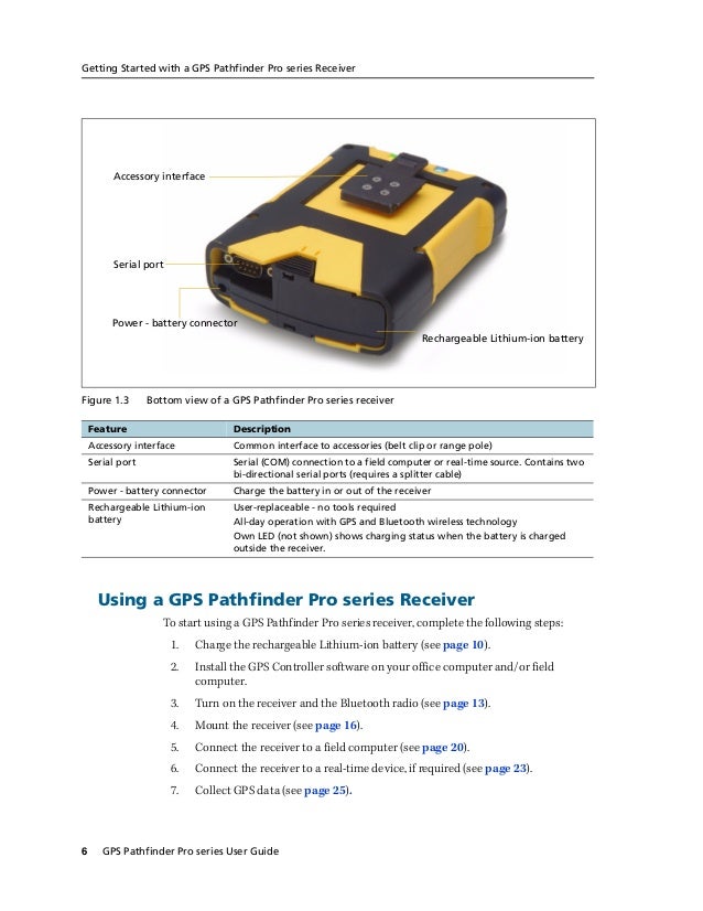 Trimble Pro XT User Guide