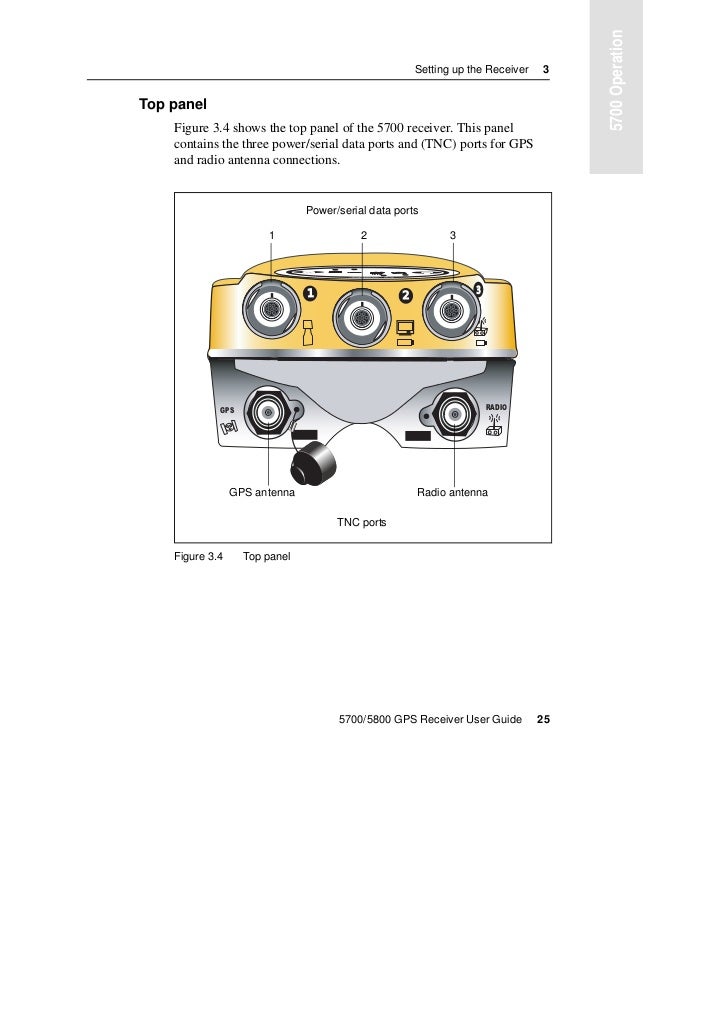 Trimble 5700 manual