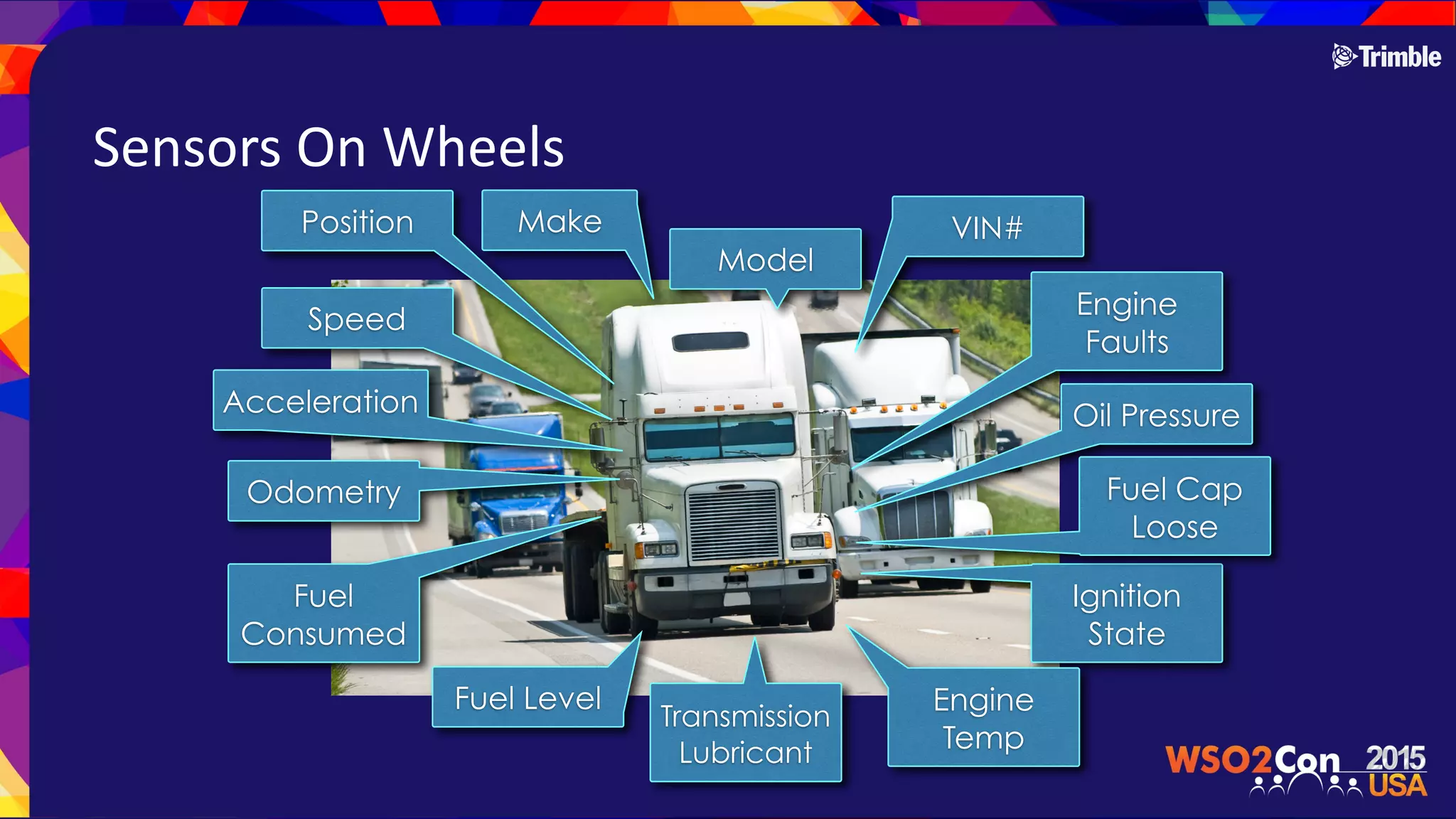 Sensors$On$Wheels
Fuel
Consumed
Position
Speed
Acceleration
Odometry
Ignition
State
Engine
Faults
Engine
Temp
Oil Pressure
Make
Model
VIN#
Fuel Cap
Loose
Fuel Level
Transmission
Lubricant
 