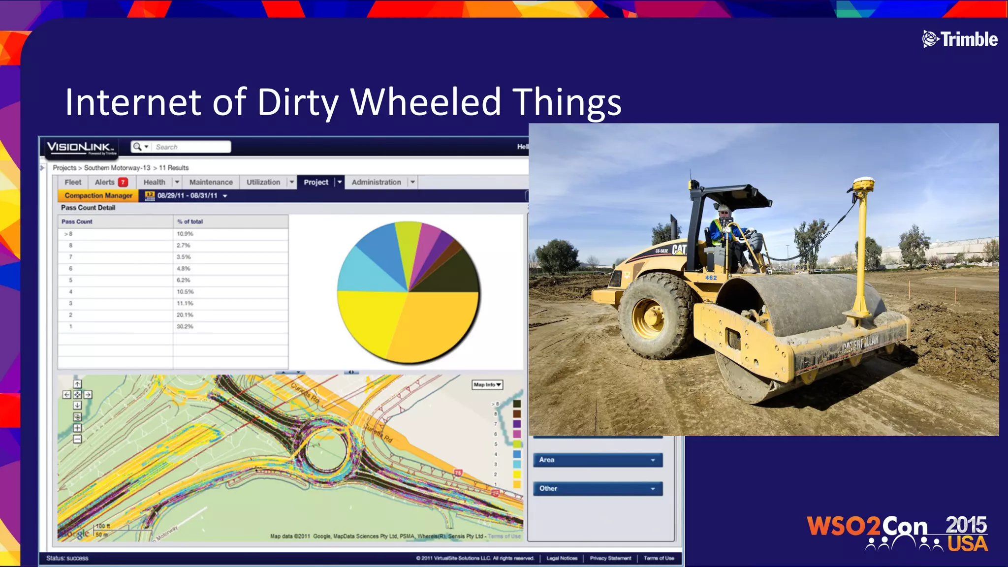 Internet$of$Dirty$Wheeled$Things
 