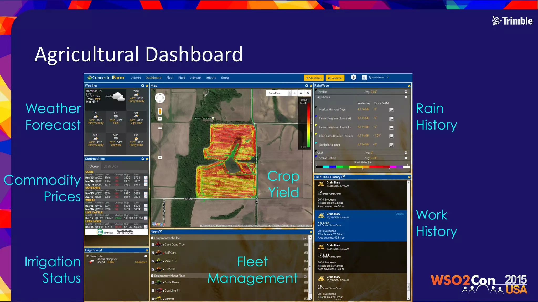 Agricultural$Dashboard
Weather
Forecast
Rain
History
Work
History
Commodity
Prices
Irrigation
Status
Crop
Yield
Fleet
Management
 