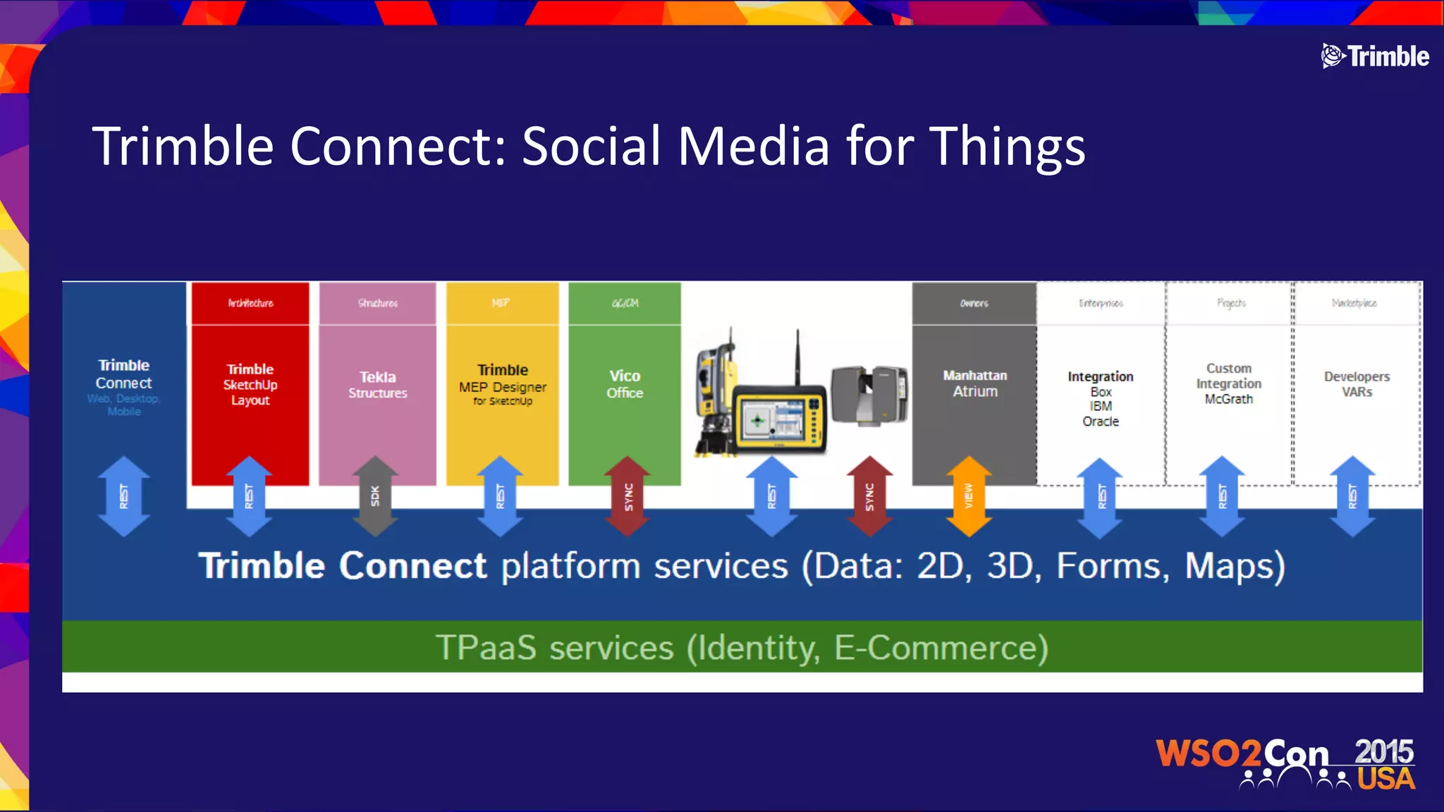 Trimble$Connect:$Social$Media$for$Things
 