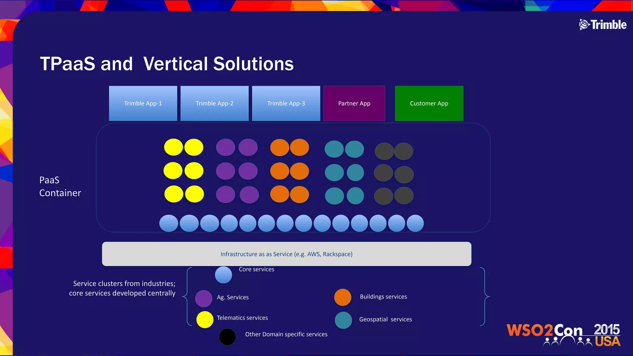  
TPaaS and Vertical Solutions 
Infrastructure$as$as$Service$(e.g.$AWS,$Rackspace)
Trimble$Appc1 Trimble$Appc2 Trimble$Appc3 Partner$App Customer$App
PaaS$
Container
Core$services
Telematics$services
Buildings$services
Other$Domain$specific$services
Service$clusters$from$industries;$
core$services$developed$centrally Ag.$Services
Geospatial$$services
 
