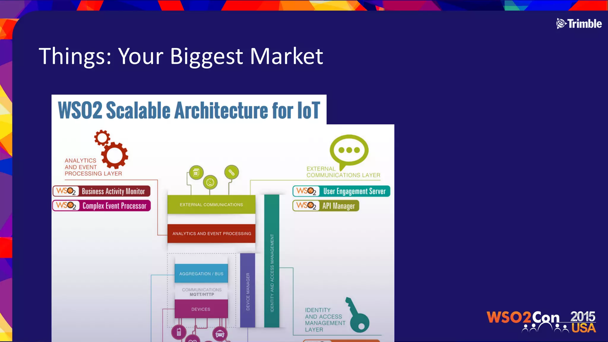 Things:$Your$Biggest$Market
 