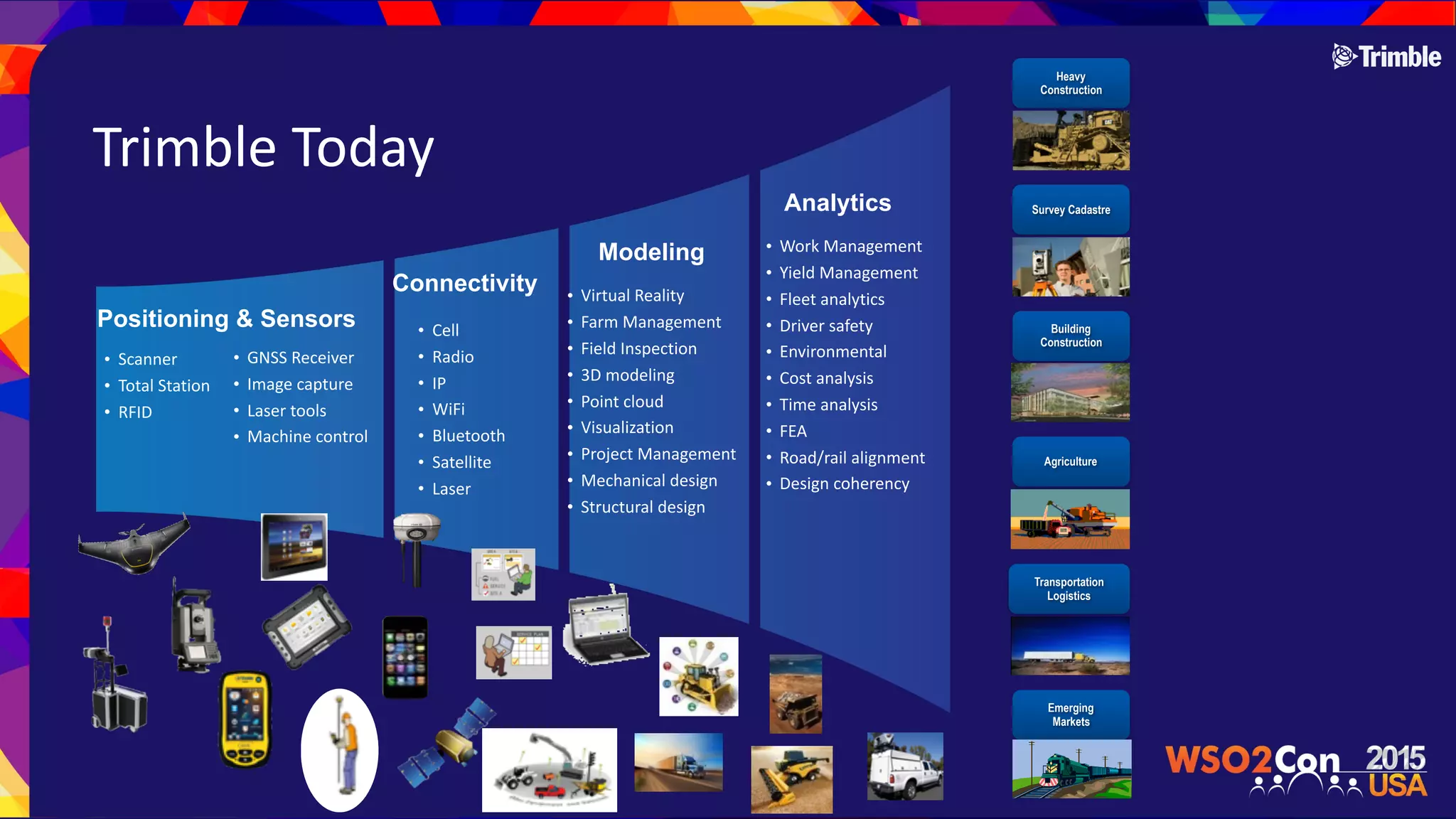 Trimble$Today
Analytics
Modeling
Connectivity
Positioning & Sensors
• Work$Management$
• Yield$Management$
• Fleet$analytics$
• Driver$safety$
• Environmental$
• Cost$analysis$
• Time$analysis$
• FEA$
• Road/rail$alignment$
• Design$coherency
• Virtual$Reality$
• Farm$Management$
• Field$Inspection$
• 3D$modeling$
• Point$cloud$
• Visualization$
• Project$Management$
• Mechanical$design$
• Structural$design
• Cell$
• Radio$
• IP$
• WiFi$
• Bluetooth$
• Satellite$
• Laser
• GNSS$Receiver$
• Image$capture$
• Laser$tools$
• Machine$control
• Scanner$
• Total$Station$
• RFID
Building
Construction
Survey Cadastre
Heavy
Construction
Agriculture
Transportation
Logistics
Emerging
Markets
 