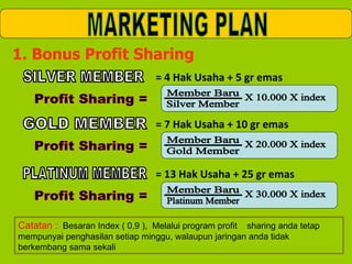 1. Bonus Profit Sharing = 4 Hak Usaha + 5 gr emas MARKETING PLAN SILVER MEMBER Profit Sharing = = 7 Hak Usaha + 10 gr emas GOLD MEMBER Profit Sharing = = 13 Hak Usaha + 25 gr emas PLATINUM MEMBER Profit Sharing = Catatan :   Besaran Index ( 0,9 ),  Melalui program profit  sharing anda tetap mempunyai penghasilan setiap minggu, walaupun jaringan anda tidak berkembang sama sekali Member Baru Silver Member X 10.000 X index Member Baru Gold Member X 20.000 X index Member Baru Platinum Member X 30.000 X index 