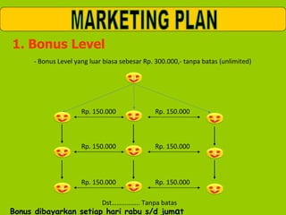 1. Bonus Level - Bonus Level yang luar biasa sebesar Rp. 300.000,- tanpa batas (unlimited) Dst…………….. Tanpa batas MARKETING PLAN Bonus dibayarkan setiap hari rabu s/d jum a t U 1 1 1 Rp. 150.000 Rp. 150.000 2 2 2 Rp. 150.000 Rp. 150.000 3 3 3 Rp. 150.000 Rp. 150.000 