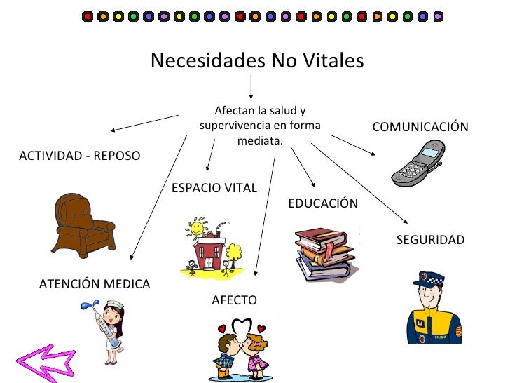 Cuales Son Las Necesidades Vitales Y No Vitales es.slideshare.net