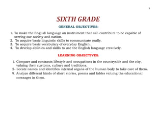 3




                             SIXTH GRADE
                              GENERAL OBJECTIVES:
1. To make the English language an instrument that can contribute to be capable of
   serving our society and nation.
2. To acquire basic linguistic skills to communicate orally.
3. To acquire basic vocabulary of everyday English.
4. To develop abilities and skills to use the English language creatively.

                             LEARNING OBJECTIVES:
 1. Compare and contrasts lifestyle and occupations in the countryside and the city,
    valuing their customs, culture and traditions.
 2- Locate names and identifies internal organs of the human body to take care of them.
 9. Analyze different kinds of short stories, poems and fables valuing the educational
    messages in them.
 