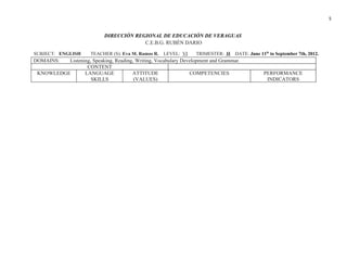 5


                            DIRECCIÓN REGIONAL DE EDUCACIÓN DE VERAGUAS
                                         C.E.B.G. RUBÈN DARIO

SUBJECT: ENGLISH      TEACHER (S): Eva M. Ramos R.   LEVEL: VI    TRIMESTER: II   DATE: June 11th to September 7th, 2012.
DOMAINS:  Listening, Speaking, Reading, Writing, Vocabulary Development and Grammar.
                  CONTENT
 KNOWLEDGE       LANGUAGE             ATTITUDE                 COMPETENCIES                    PERFORMANCE
                    SKILLS             (VALUES)                                                 INDICATORS
 