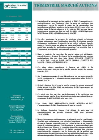 +
                                                                  TRIMESTRIEL MARCHÉ ACTIONS

            1er trimestre 2011

PERFORMANCES & VOLUMES                                             L’agitation et la tourmente se font valoir à la BVC. Ce constat trouve,
                                             Performance           particulièrement, son fondement dans la perte de confiance des
INDICES                  Valeur                                    investisseurs envers le marché à cause de la propagation des
                                       T           Year-to-date
                                                                   perturbations politiques au niveau de la région MENA. A cet effet, les
MASI                     12 173,79   -3,80%            -3,80%
                                                                   indices phare de la cote clôturent le 1er trimestre 2011 sur une baisse
MADEX                    9 946,89    -3,76%            -3,76%      importante en accusant, au final, un repli de -3,80% à 12 173,79 pts pour
En M MAD             VOLUME M          %                VQM        le MASI et de -3,76% à 9 946,89 pts pour le MADEX ;
Marché central           9 651,90    92,3%             158,23
Marché de blocs           810,11      7,7%              13,28
Marché global            10 462,02   100,0%            171,51      En effet, nonobstant la présence de plusieurs rebonds techniques
                                                                   animés, notamment, par l’anticipation favorable de résultats annuels
                                                                   globalement satisfaisants, le marché n’a pas tardé à replonger dans le
                                                                   rouge et s’inscrire dans une phase de baisse confirmée. Sur ce, l’effet
                                                                   positif tant attendu des publications annuelles s’est neutralisé face à
PRINCIPAUX INDICATEURS                                             l’ampleur de la conjoncture internationale actuelle ;
      Capitalisation (MMAD)          P/E 10            P/E 11P
             557 131,5                17,4              14,6
                                                                   Dans ce contexte, la correction du marché action est attribuable,
          Capi./PIB 11P              P/B 10            P/B 11P
                                                                   essentiellement, à la perte de vigueur de la quasi-totalité des grandes
                 70,4%                4,2                3,9       capitalisations. On cite, dans cette lignée, LAFARGE CIMENTS
    Volume global 2011 (MMAD)        D/Y 10            D/Y 11P     (-17,50%), CGI (-16,01%), BMCE BANK (-11,88%), CIMENTS DU
             10 462,0                3,4%               4,0%       MAROC (-7,50%), et HOLCIM (-5,58%) ;
       VQM 2011 (MMAD)               Ratio de liquidité 2011*
                 171,5                          7,1%               Ces cinq valeurs contribuent à hauteur de -2,82% à la
* Ratio annualisé                                                  contre-performance essuyée sur le marché boursier au titre du premier
                                                                   trimestre 2011 ;


                                                                   Sur 74 valeurs composant la cote, 24 seulement ont pu surperformer le
                                                                   MASI en clôturant le 1er trimestre sur des progressions allant de 1,03%
                                                                   jusqu’à 16,01% ;


                                                                   Drainé à hauteur de 92% sur le marché central, le négoce trimestriel
                                                                   global atteint 10,46 Mrd MAD en contraction de 38,4% par rapport au
                                                                   premier trimestre 2010 ;


                                                                   Ce retrait des flux est due, particulièrement, à la raréfaction des
                         Directoire                                transactions du marché de gré à gré qui ont atteint, exceptionnellement,
                     Yacine BEKBACHY                               un montant de 8,09 Mrd MAD à fin mars 2010 ;
                      Mohamed NAJI

                                                                   Les valeurs IAM, ATTIJARIWAFA BANK, ADDOHA et BCP
                    Analyse et Recherche                           s’accaparent près de 58% du volume sur le marché central ;
                     Halima ABOUTAJ
                     Kawtar KARBAL                                 Le Volume Quotidien Moyen s’est délesté de près des 2/3
                                                                   comparativement au premier trimestre 2010 pour atteindre
                                                                   171,51 MMAD ;
                     Intermediation
                    Nizar KAZMANE
                                                                   Nous réitérons notre confiance envers la relance du marché casablancais.
                  Othman BENOUHOUD
                                                                   En effet, nous estimons que cette période d’incertitude et d’inquiétude
                   Ghizlane TALOUFAT
                                                                   devrait se dissiper, progressivement, en cédant la place à une nouvelle
                                                                   phase de croissance pérenne. Cette hypothèse se trouve corroborée par
                                                                   (1) la résistance du Maroc à la contagion des différentes perturbations
                                                                   politiques de la région MENA, (2) l’effet escompté des réformes
                     Tel. (0522).94.07.44                          constitutionnelles annoncées par le Souverain, (3) la solidité des
                     Fax. (0522).94.07.66                          fondamentaux des sociétés cotées dans leur globalité et finalement (4) la
                                                                   relance des opérations d’introductions en bourse attendues en 2011.
 