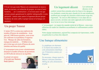 6
Un projet Tutorat
Une banque alimentaire
Le graphique est alarmant.
L’évolution du nombre de
colis alimentaires distribués
ces 10 dernières années est
flagrante.
En moyenne, chaque année la
Maison Africaine distribue
500 kg de colis alimentaires
en plus.
Les notions de
décence et de
confort varient bien entendu selon les lieux et les époques.
Les étudiants venant des pays chauds (et ils sont nombreux),
souffrent par exemple du caractère relativement exigu des
logements. Ils sont en effet habitués à vivre dans des es-
paces ouverts, ont donc une autre approche de la relation
avec la rue et avec leur entourage.
C’est pourquoi - en respect du mandat initial de la Maison - nous nous
efforçons de rendre les chambres accueillantes et suffisamment confor-
tables.
Notre équipe maintenance, aujourd’hui composée de 4 personnes, veille
en particulier à ce bien être objectif.
S’il est vrai que notre Maison est constamment en mouve-
ment, en travaux, en recherche de projets, en cours d’amé-
lioration, … en « construction », il est tout aussi vrai que
certains projets garantissent la stabilité indispensable à notre
pérennité : notons entre autres le logement décent (projet
fondateur de notre asbl), le projet tutorat et la banque ali-
mentaire.
Un logement décent
-
2,00
4,00
6,00
8,00
10,00
12,00
14,00
16,00
18,00
2005 2006 2007 2008 2009 2010 2011 2012 2013 2014
L’année 2013 a connu une explosion du
nombre d’heures de remédiation. Avec
près de 2.400 heures prestées, nous avons
été confronté à un problème d’organisa-
tion. Manque de salles de formation,
manque de matériel, … Il fallait à tout
prix éviter que cet excès d’heures de cours
entraîne une baisse de qualité.
C’est pourquoi nous avons volontairement
diminué le nombre d’heures de prestations
en 2014 afin de retrouver un équilibre.
Le projet est aujour-
d’hui géré par Madame
Badji (photo).
 