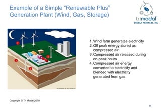 Example of a Simple “Renewable Plus”
Generation Plant (Wind, Gas, Storage)



                             1. Wind farm generates electricity
                             2. Off peak energy stored as
                                compressed air
                             3. Compressed air released during
                                on-peak hours
                             4. Compressed air energy
                                converted to electricity and
                                blended with electricity
                                generated from gas




Copyright © Tri Modal 2010

                                                                  11
 