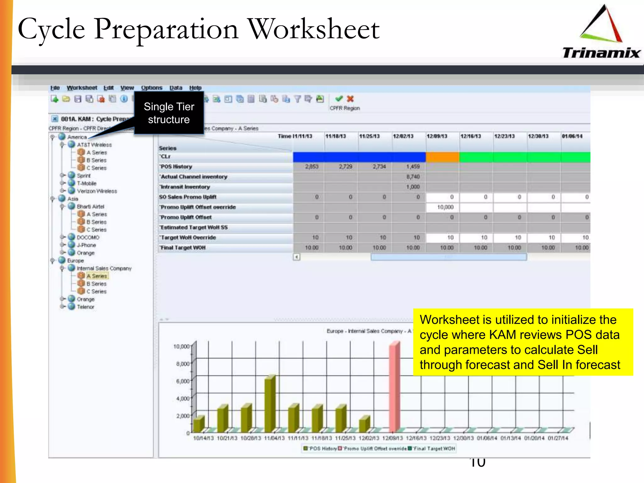 Cycle Preparation Worksheet
10
Worksheet is utilized to initialize the
cycle where KAM reviews POS data
and parameters to calculate Sell
through forecast and Sell In forecast
Single Tier
structure
 