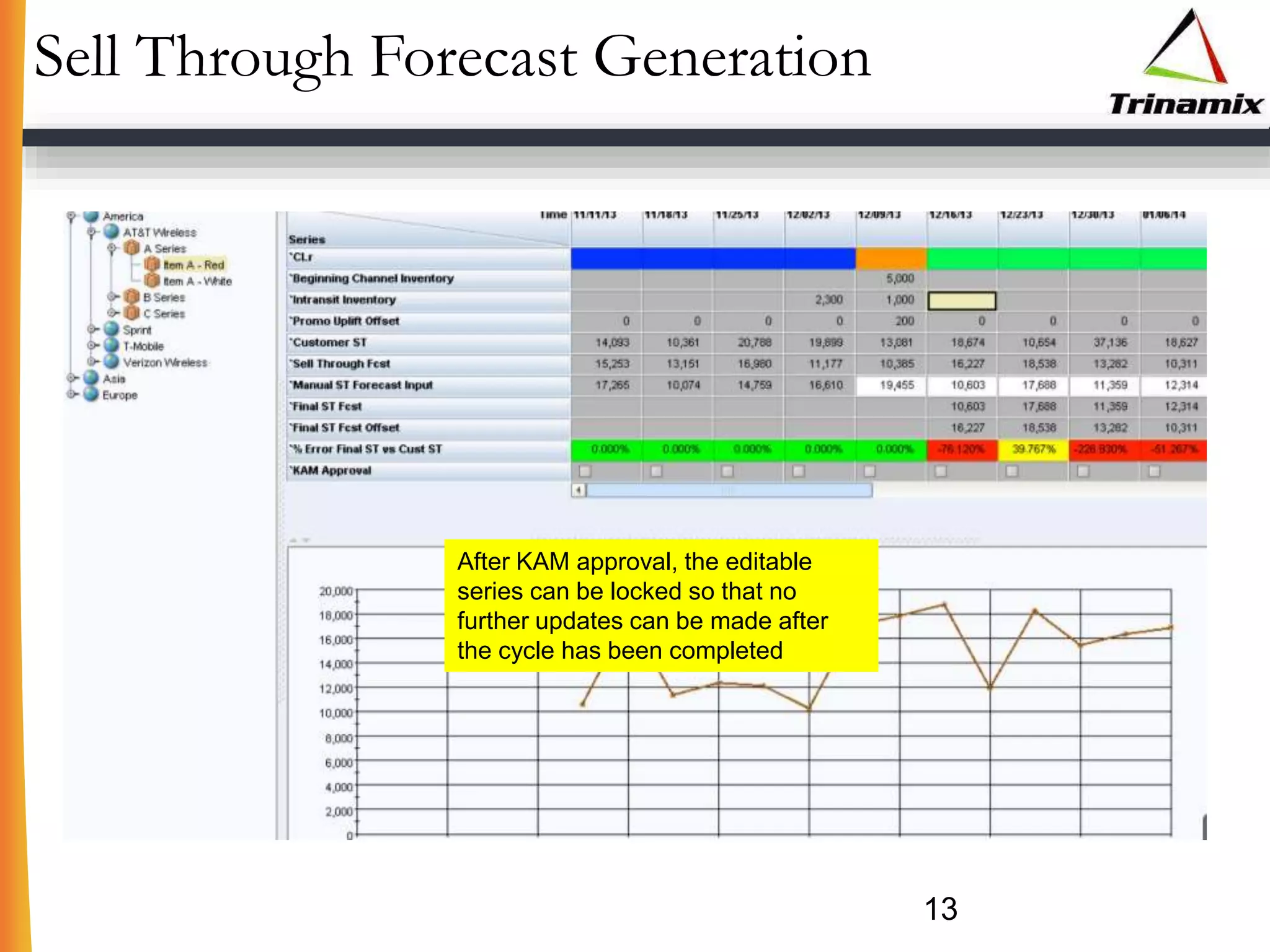 Sell Through Forecast Generation
13
After KAM approval, the editable
series can be locked so that no
further updates can be made after
the cycle has been completed
 