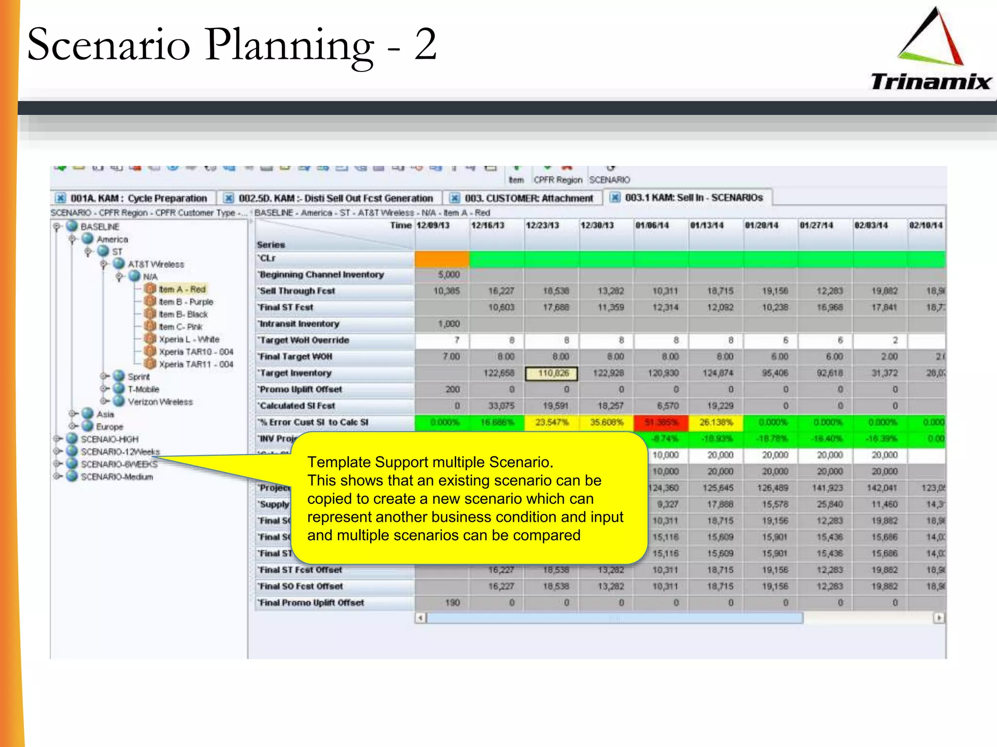 Scenario Planning - 2
Template Support multiple Scenario.
This shows that an existing scenario can be
copied to create a new scenario which can
represent another business condition and input
and multiple scenarios can be compared
 