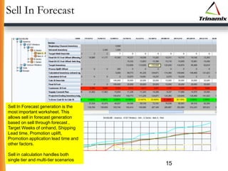 Sell In Forecast
15
Sell In Forecast generation is the
most important worksheet. This
allows sell in forecast generation
based on sell through forecast ,
Target Weeks of onhand, Shipping
Lead time, Promotion uplift,
Promotion application lead time and
other factors.
Sell in calculation handles both
single tier and multi-tier scenarios
 