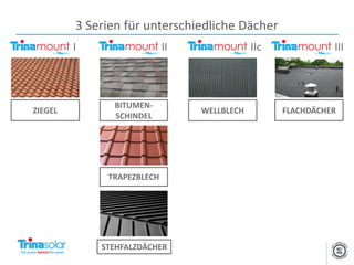 3 Serien für unterschiedliche Dächer
         I                  II               IIc             III



               BITUMEN-
ZIEGEL                           WELLBLECH         FLACHDÄCHER
               SCHINDEL




              TRAPEZBLECH




             STEHFALZDÄCHER
 