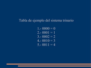 Trinary Table Trinario | ODP