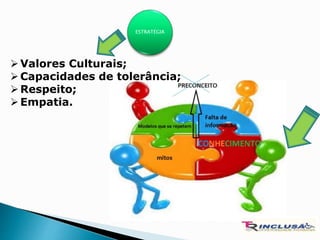 Valores Culturais;
Capacidades de tolerância;
Respeito;
Empatia.
ESTRATÉGIA
 