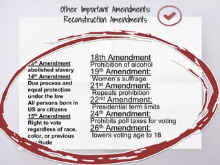 Other Important Amendments:
Reconstruction Amendments
13th Amendment
abolished slavery
14th Amendment
Due process and
equal protection
under the law
All persons born in
US are citizens
15th Amendment
Right to vote
regardless of race,
color, or previous
servitude
18th Amendment
Prohibition of alcohol
19th Amendment:
Women’s suffrage
21st Amendment:
Repeals prohibition
22nd Amendment:
Presidential term limits
24th Amendment:
Prohibits poll taxes for voting
26th Amendment:
lowers voting age to 18
 