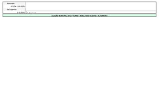 Nominais                 -          -       -                                      -                      -   -
    61.254 (100,00%)     -          -       -                                      -                      -   -
de Legenda               -          -       -                                      -                      -   -
             0 (0,00%)   * Eleito
                                        ELEIÇÃO MUNICIPAL 2012 1º TURNO - RESULTADO SUJEITO A ALTERAÇÃO
 