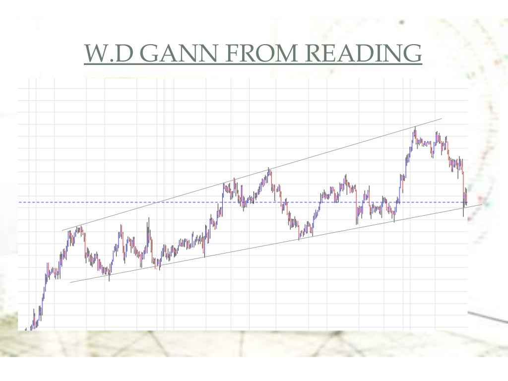WD Gann Secret Law of Vibration Gann Trend Trading System Gann St…