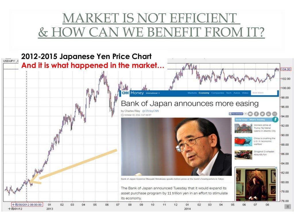 WD Gann Secret Law of Vibration Gann Trend Trading System Gann St…